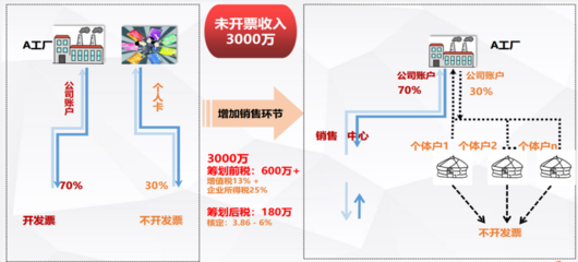 个人银行卡流水过大怎么办?