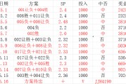 周六020 法甲 朗斯VS摩纳哥比赛分析